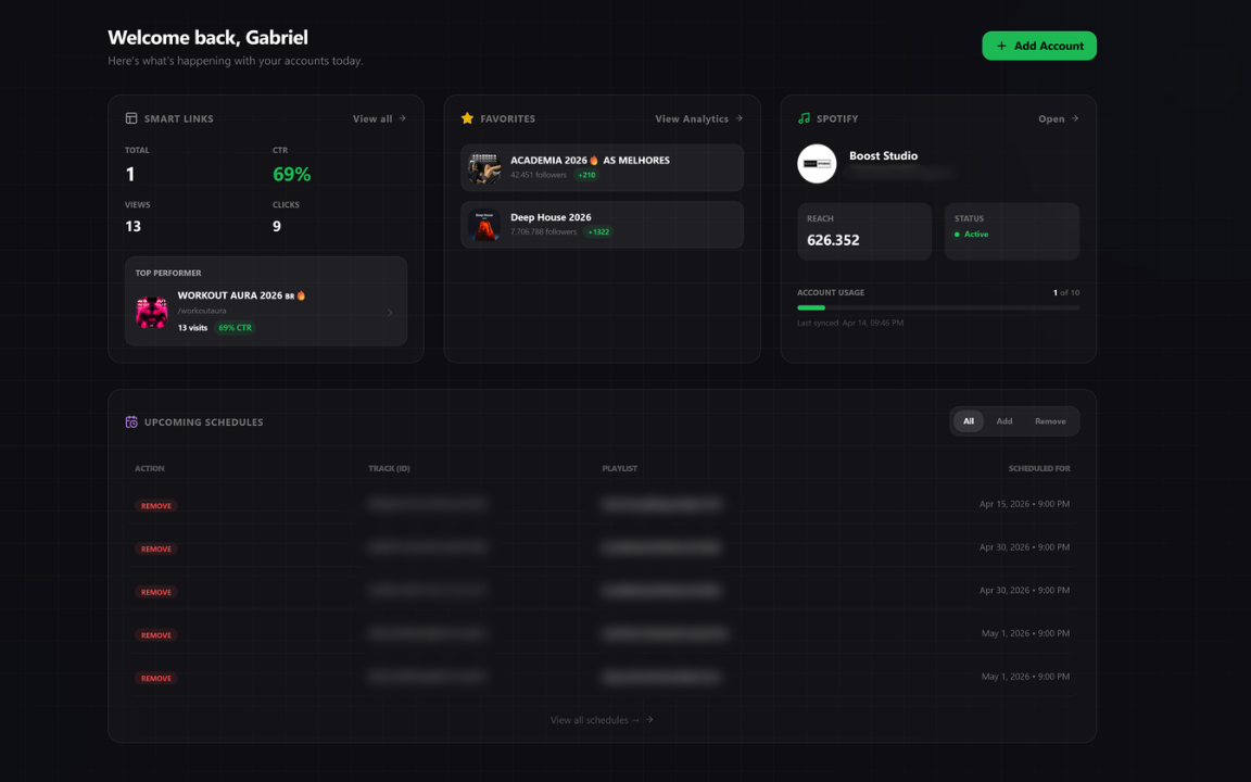 CuratorsHQ Analytics Dashboard